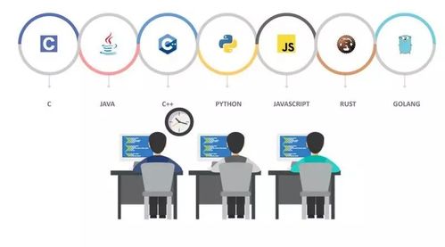 2019 年软件开发人员必学的编程语言 top 3